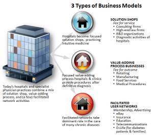 TheInnovatorsPrescriptionDiagram2.png TheInnovatorsPrescriptionDiagram2.png
