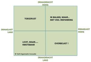 Draaglast-draagkracht.jpg Draaglast-draagkracht.jpg